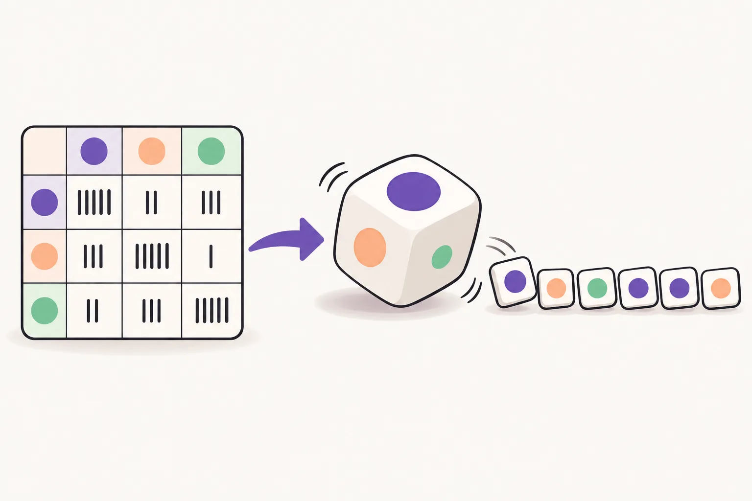 On the left, a grid of tally marks counts which colored dot followed which; an arrow leads to a big die with colored faces, and a row of small tiles shows the dots it rolled one after another.